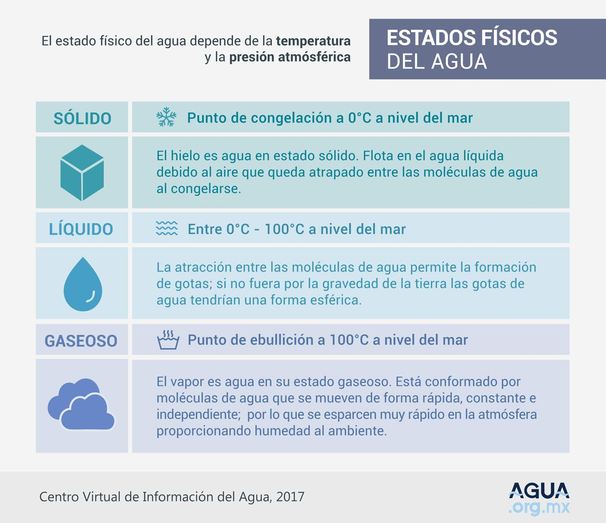 Agua1